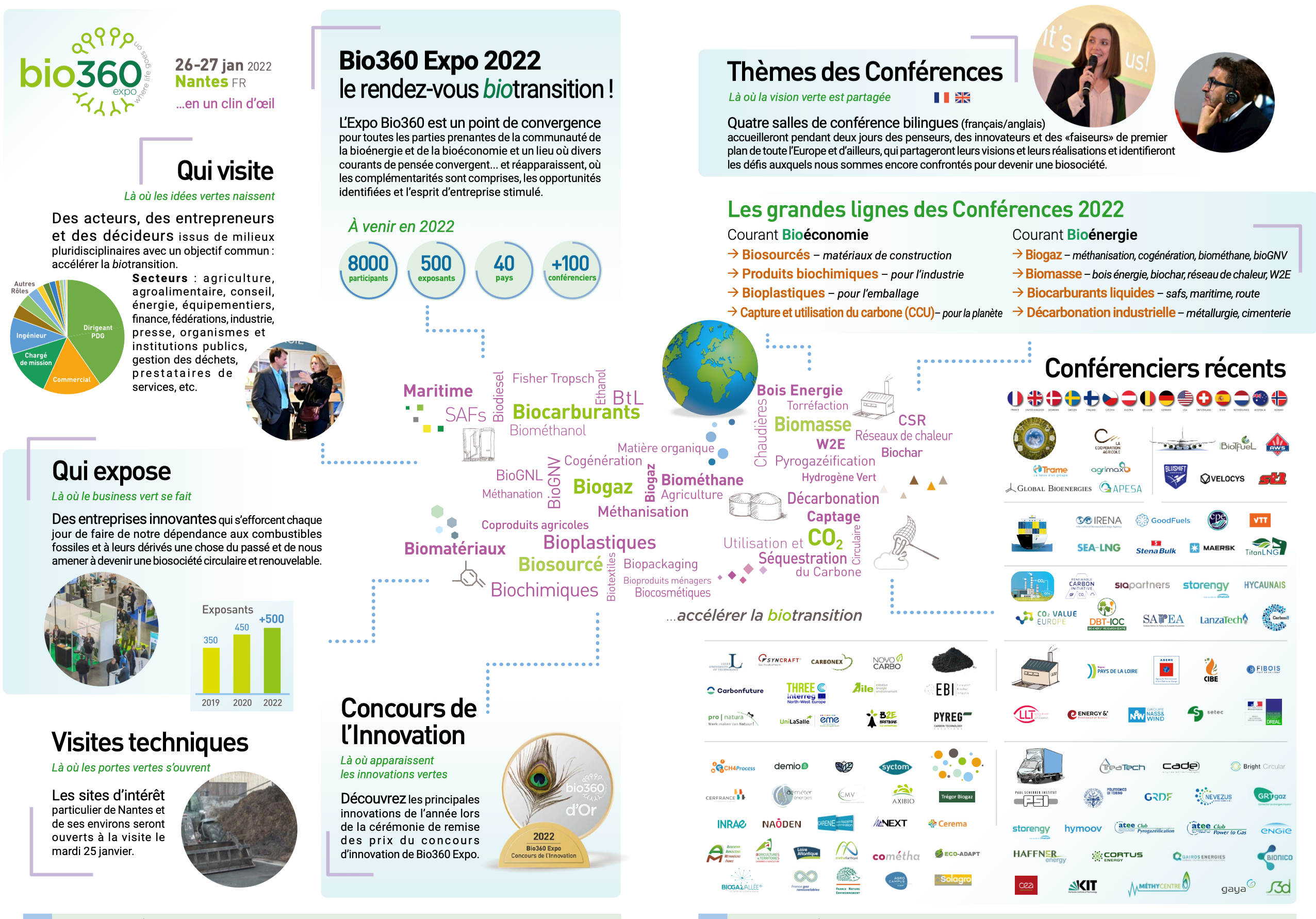 Les exposants EN
