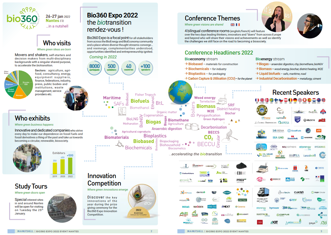 Les exposants EN