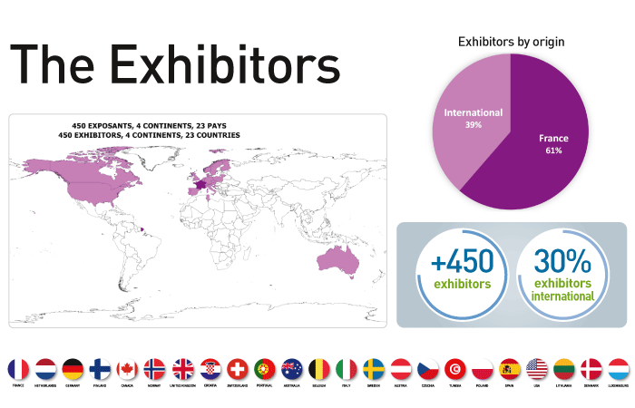 Les exposants EN