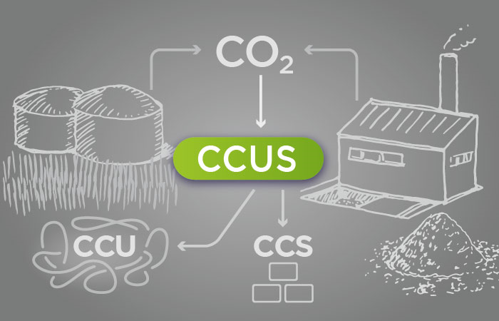 CCUS