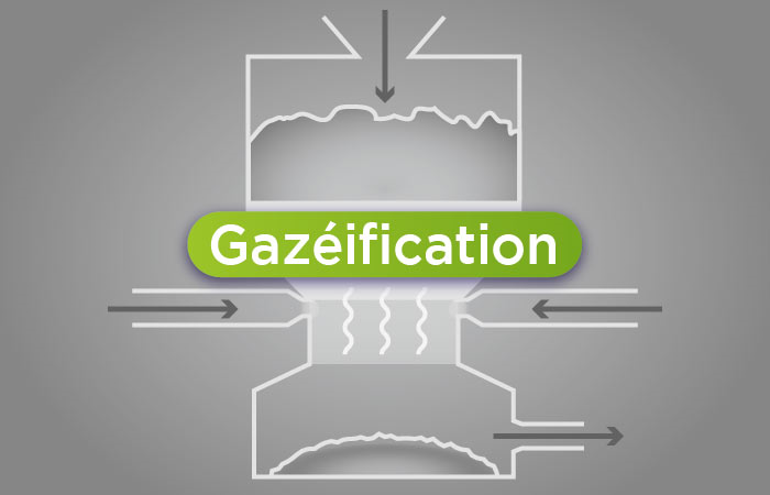 Gazéification