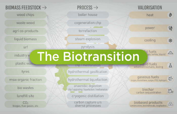 page thématique - la biotransition FR