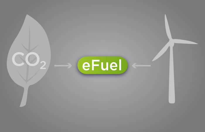 E-Fuels